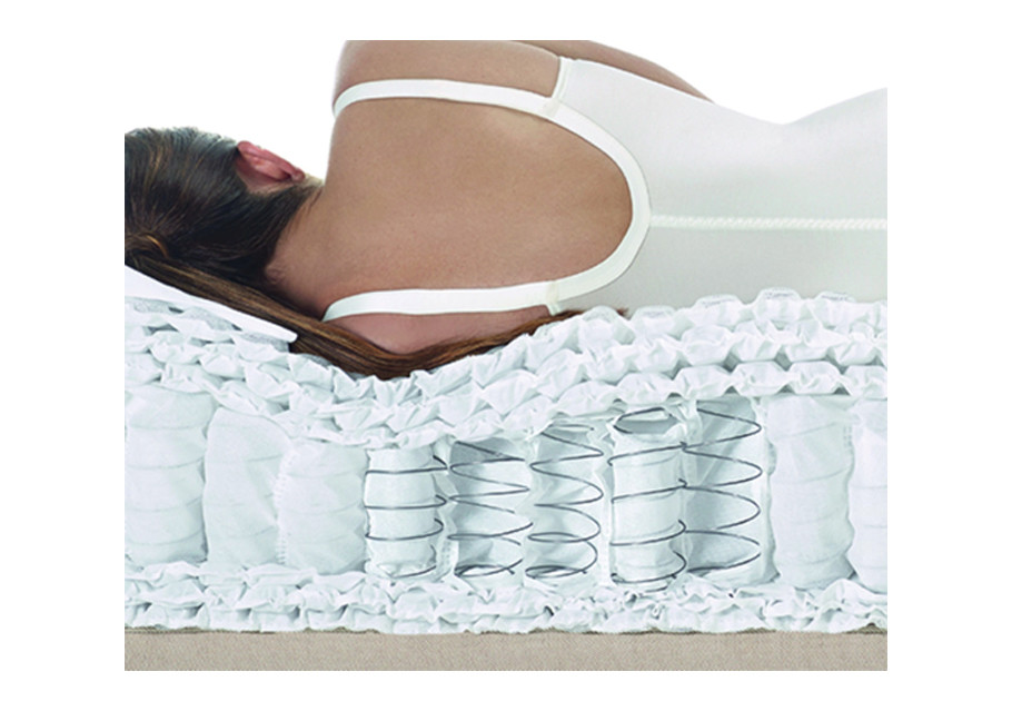 Spring Cross Section