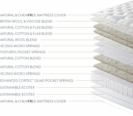 BURGHLEY exploded cut through