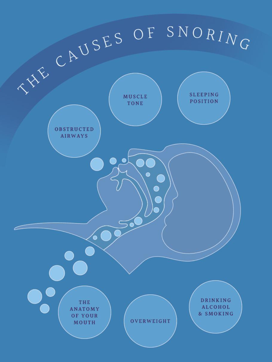Snoring