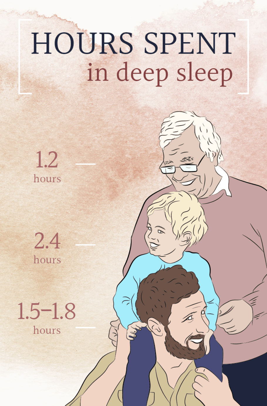 HS How Much Sleep