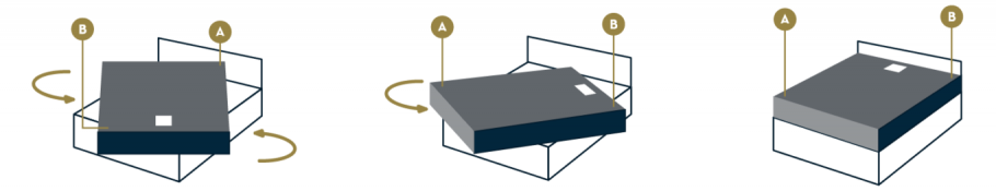 How often shoud you turn a mattress how to