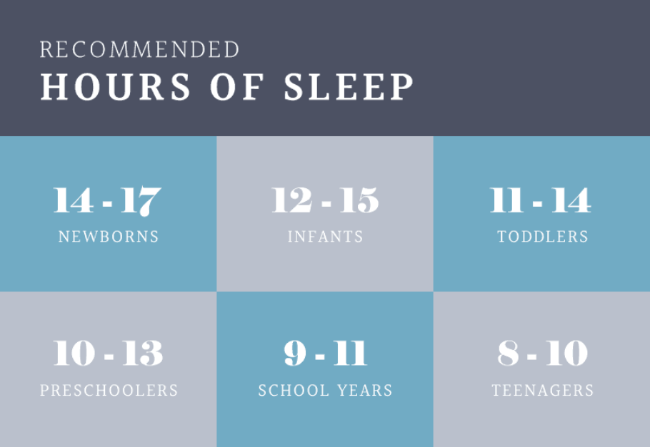 4Month Sleep Regression Everything you Need to Know Harrison Spinks