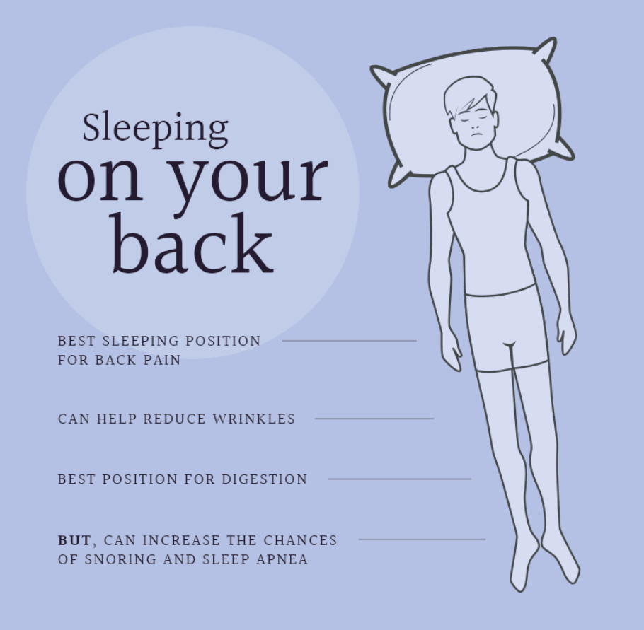 Best Sleeping Positions The best (& worst) ways to sleep! Harrison